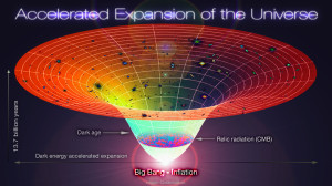 20120518045842Lambda-Cold_Dark_Matter_Accelerated_Expansion_of_the_Universe_Big_Bang-Inflation